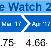 Rate Watch 2017 - June
