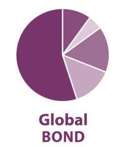 global bond