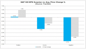 eps and price change