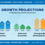 Growth Projections