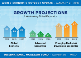 Growth Projections