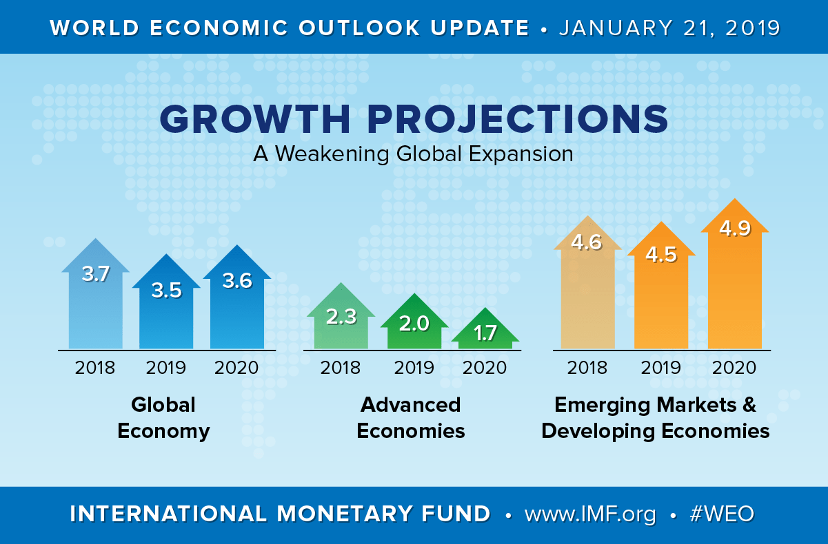 Growth Projections 