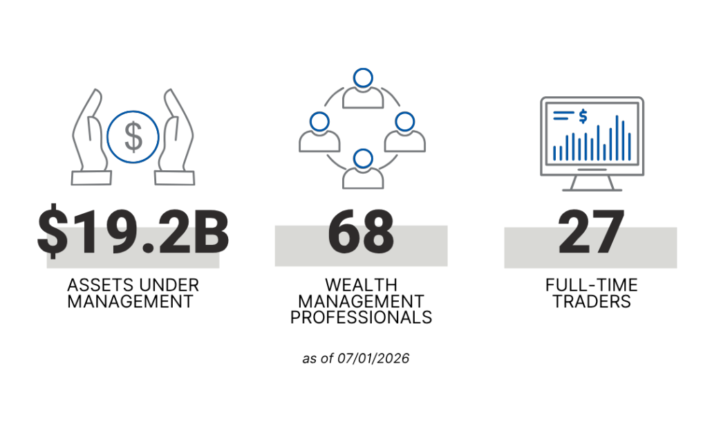 TownSquare Capital Q3 2026 At A Glance